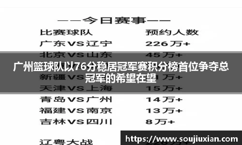 广州篮球队以76分稳居冠军赛积分榜首位争夺总冠军的希望在望