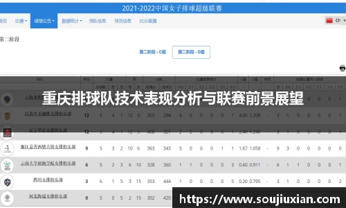 重庆排球队技术表现分析与联赛前景展望