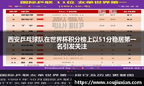 西安乒乓球队在世界杯积分榜上以51分稳居第一名引发关注